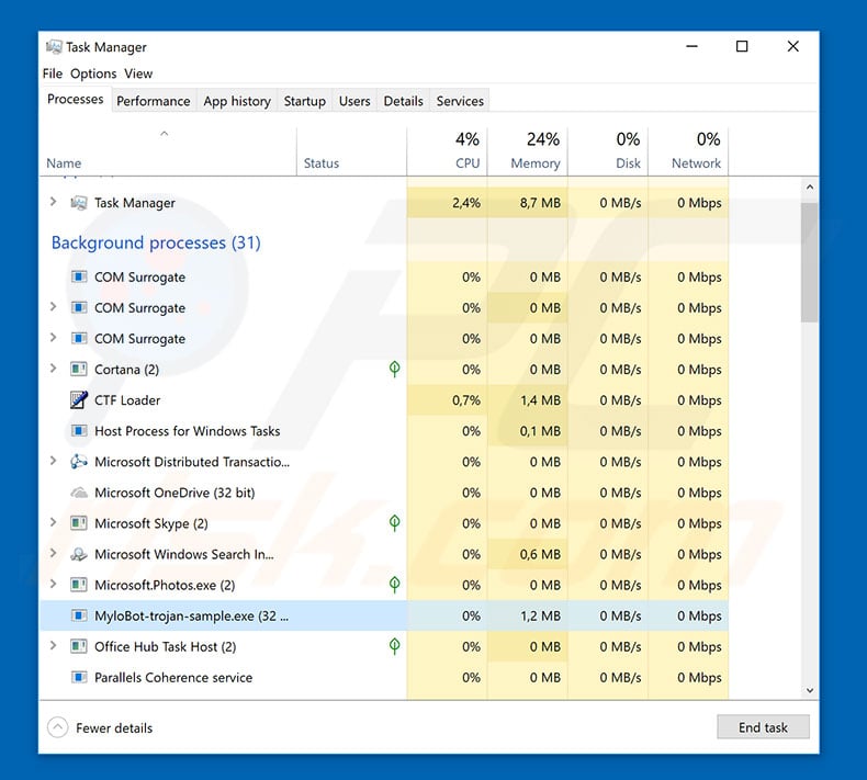 malware MyloBot