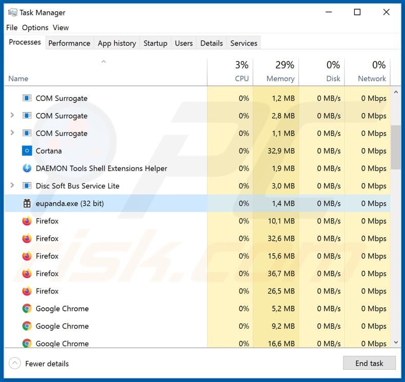 Legion Loader malware Processo malicioso eupanda.exe em execução no Gestor de Tarefas