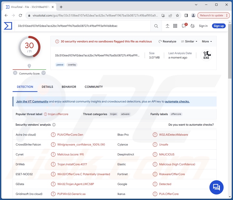 Win32/OfferCore VirusTotal detecções