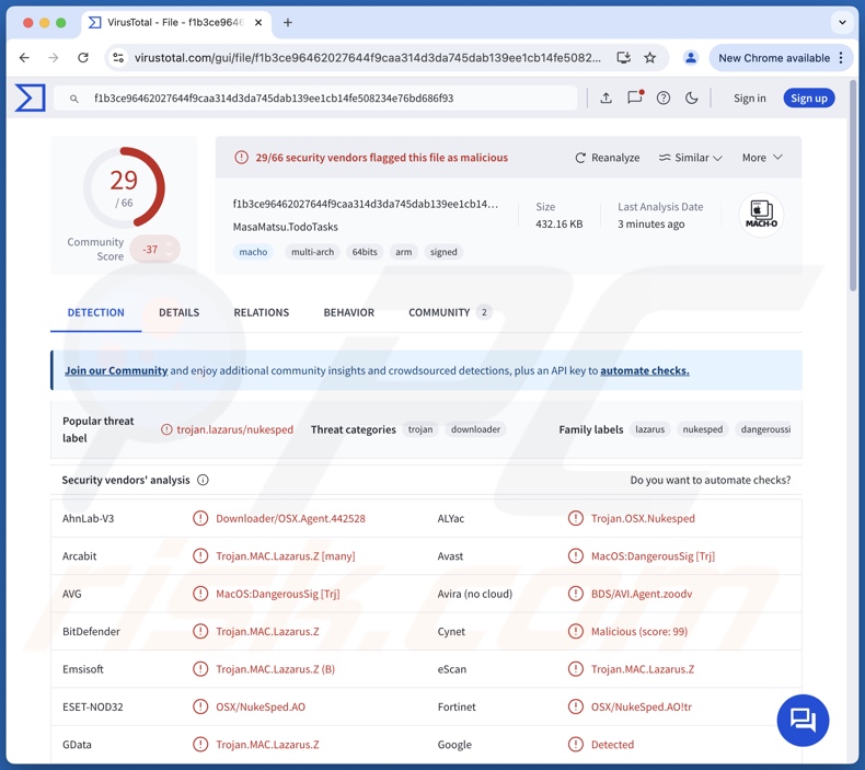 Detecções de malware TodoSwift no VirusTotal