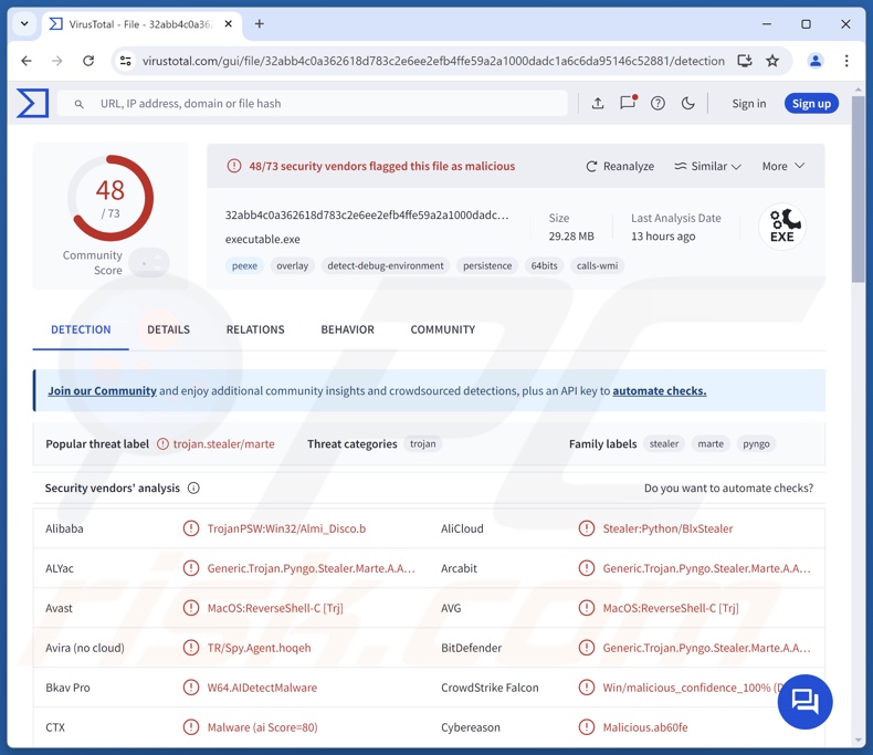 Detecções de malware BLX no VirusTotal