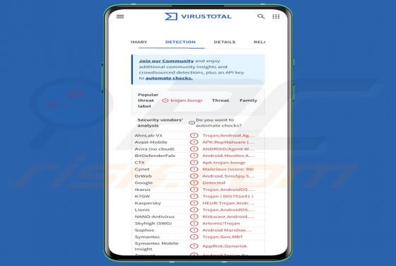 EagleMsgSpy Malware (Android)