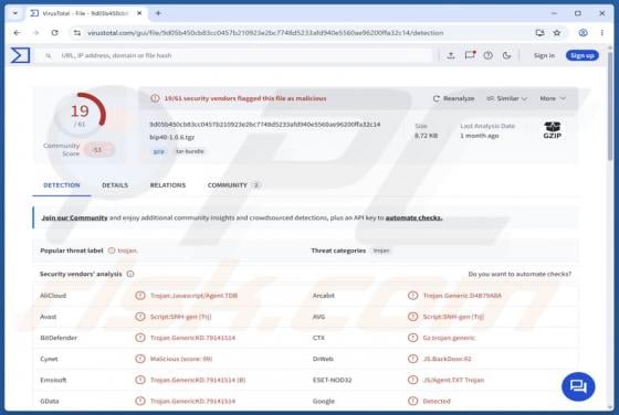 Malware NodeCordRAT